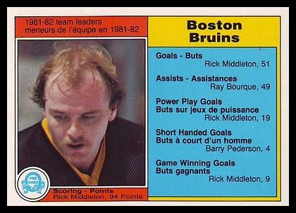 6 Boston Bruins